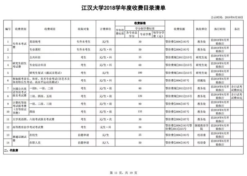 财务处致全体同学的一封信