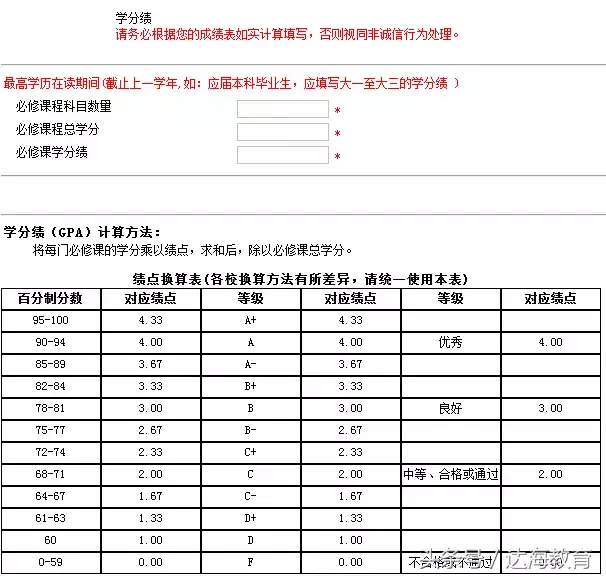 必过！2019农业银行校园招聘网申指导（图文结合）