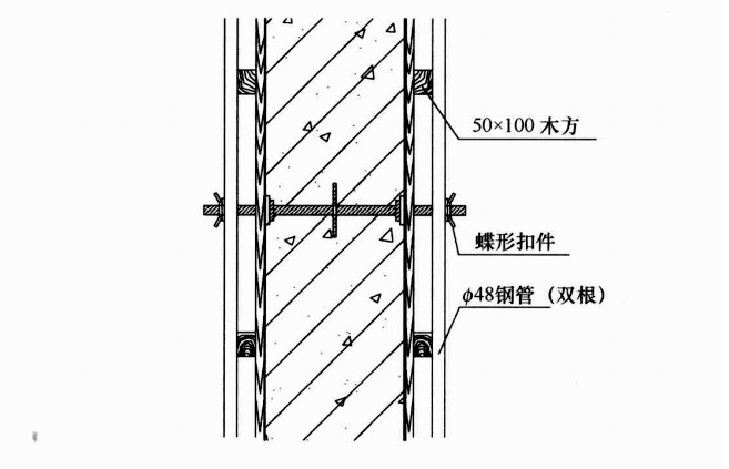 防水工程固定模板止水螺栓施工工艺