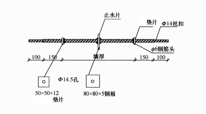 防水工程固定模板止水螺栓施工工艺