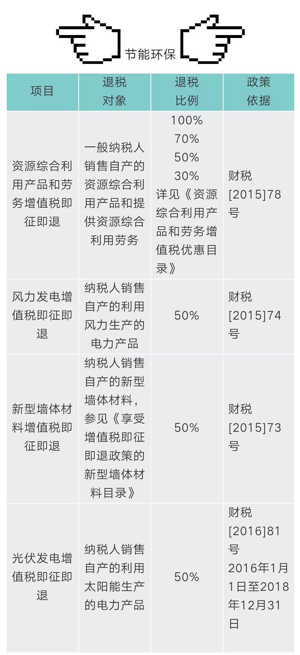重要！全面了解增值税即征即退优惠政策！千万别错过了！
