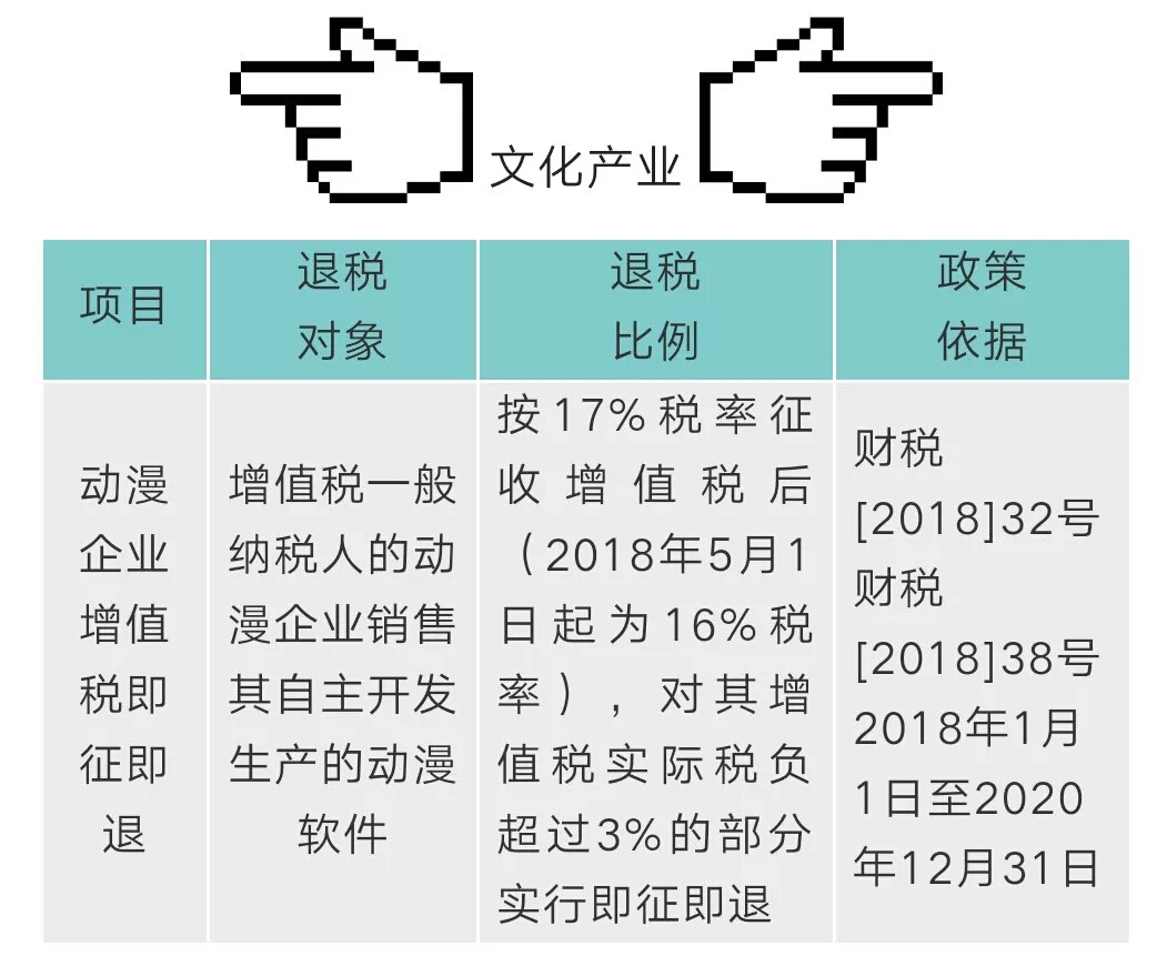 重要！全面了解增值税即征即退优惠政策！千万别错过了！