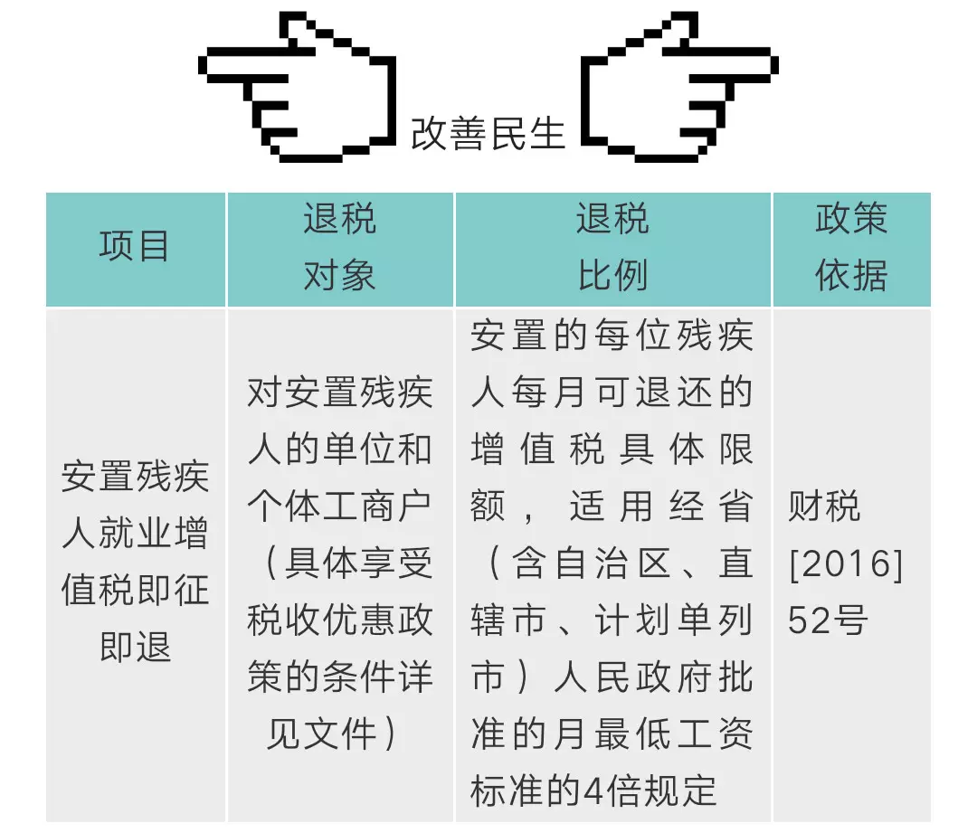重要！全面了解增值税即征即退优惠政策！千万别错过了！