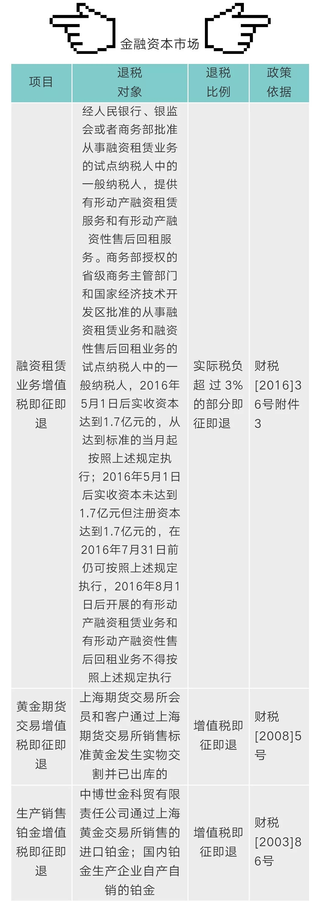 重要！全面了解增值税即征即退优惠政策！千万别错过了！
