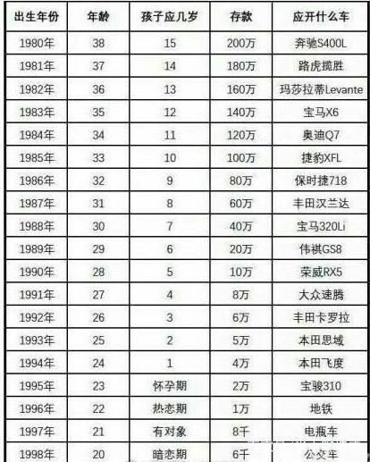 身为80后，如今有多少存款才合格？网友：有20万存款就很不错了