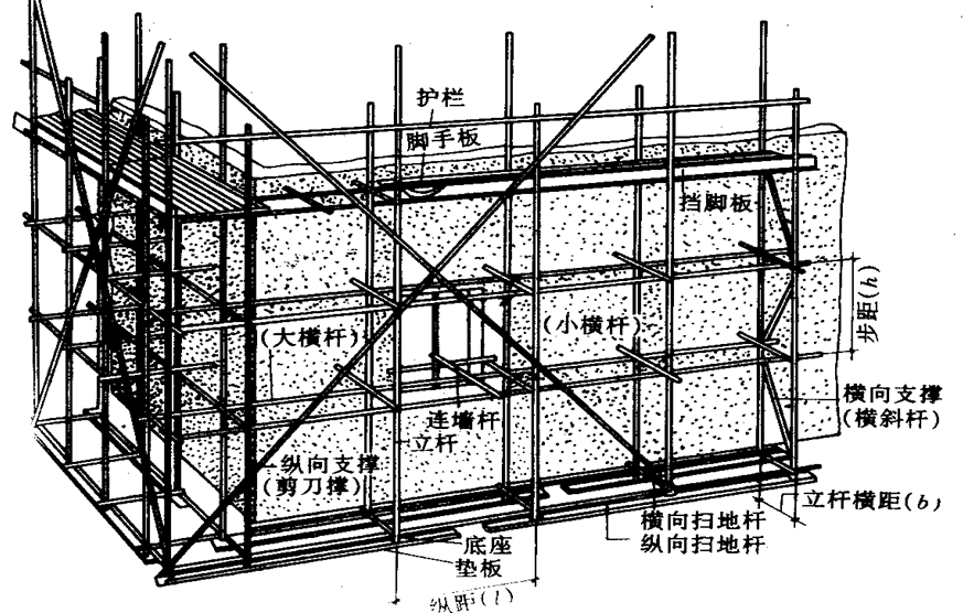 脚手架种类与扣件式脚手架技术要点