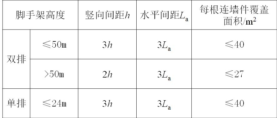 脚手架种类与扣件式脚手架技术要点