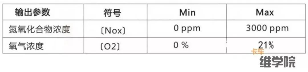 一篇文章讲透氮氧传感器！