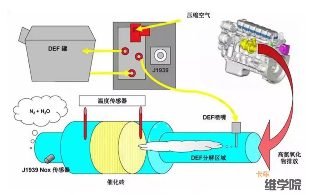一篇文章讲透氮氧传感器！