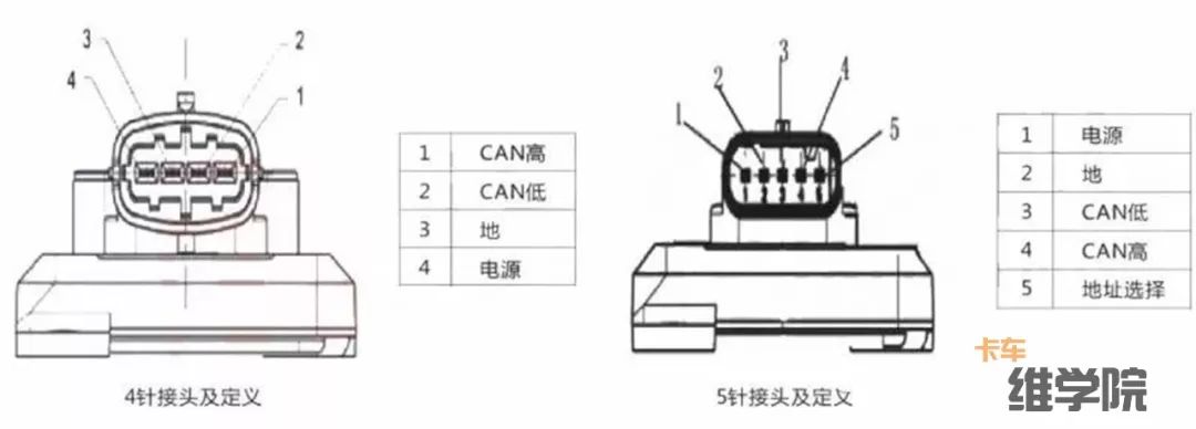 一篇文章讲透氮氧传感器！