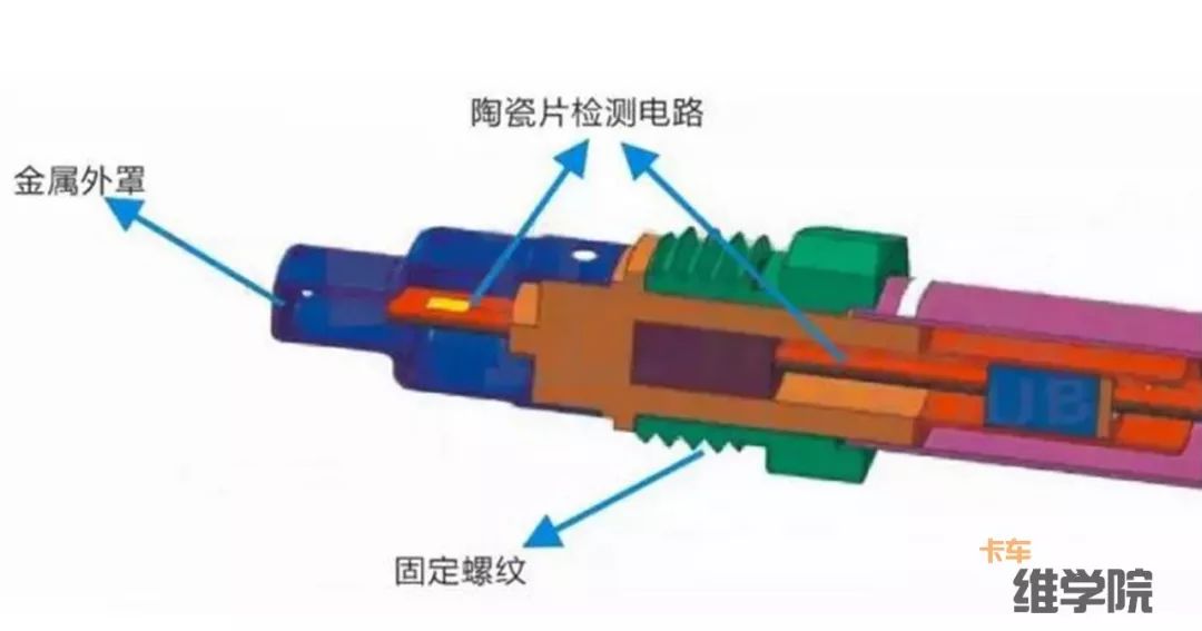 一篇文章讲透氮氧传感器！