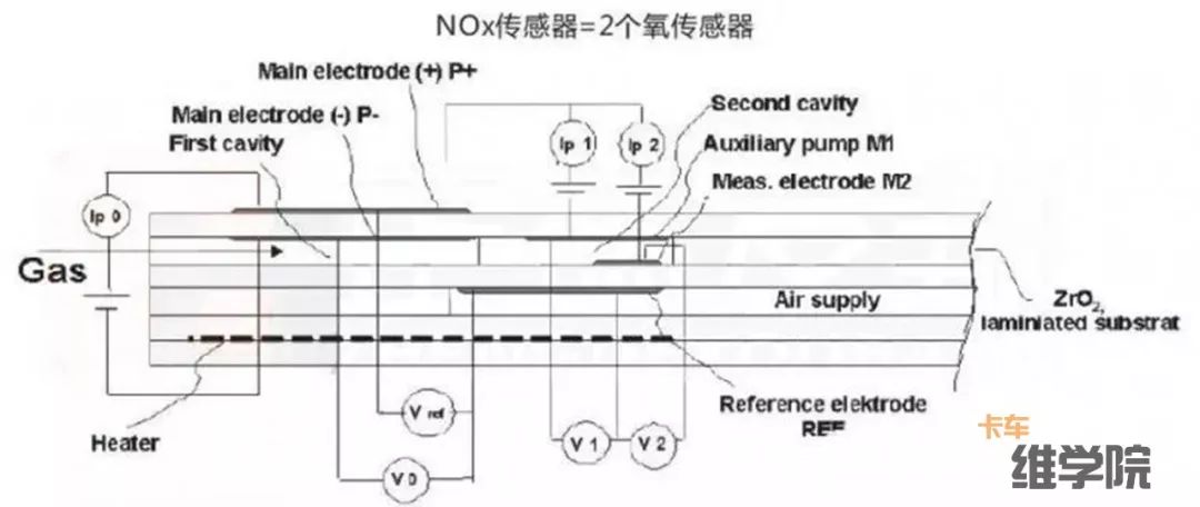 一篇文章讲透氮氧传感器！