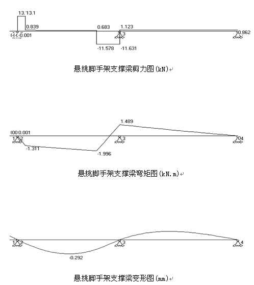 普通型钢悬挑脚手架计算书