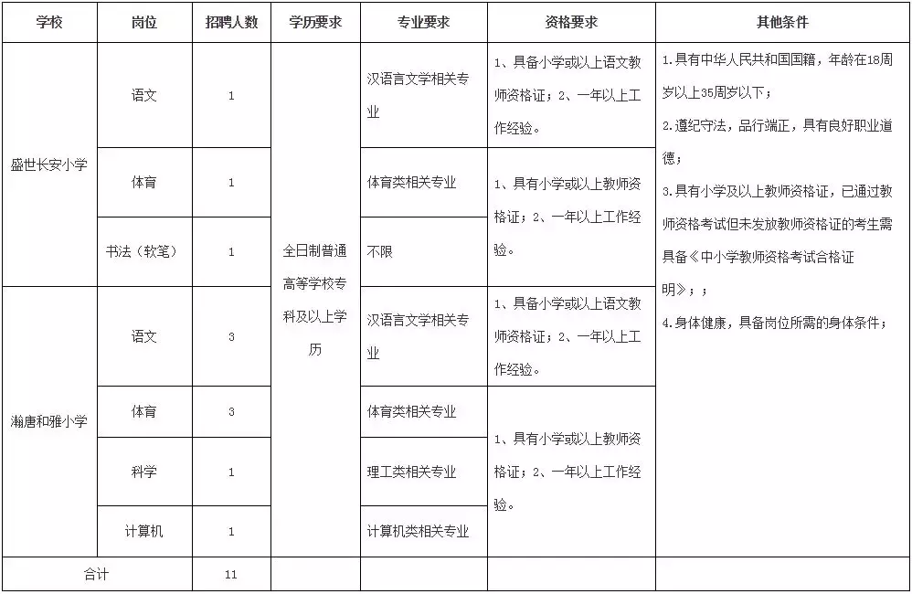 永年人才网招聘信息（雄安岗位200个）