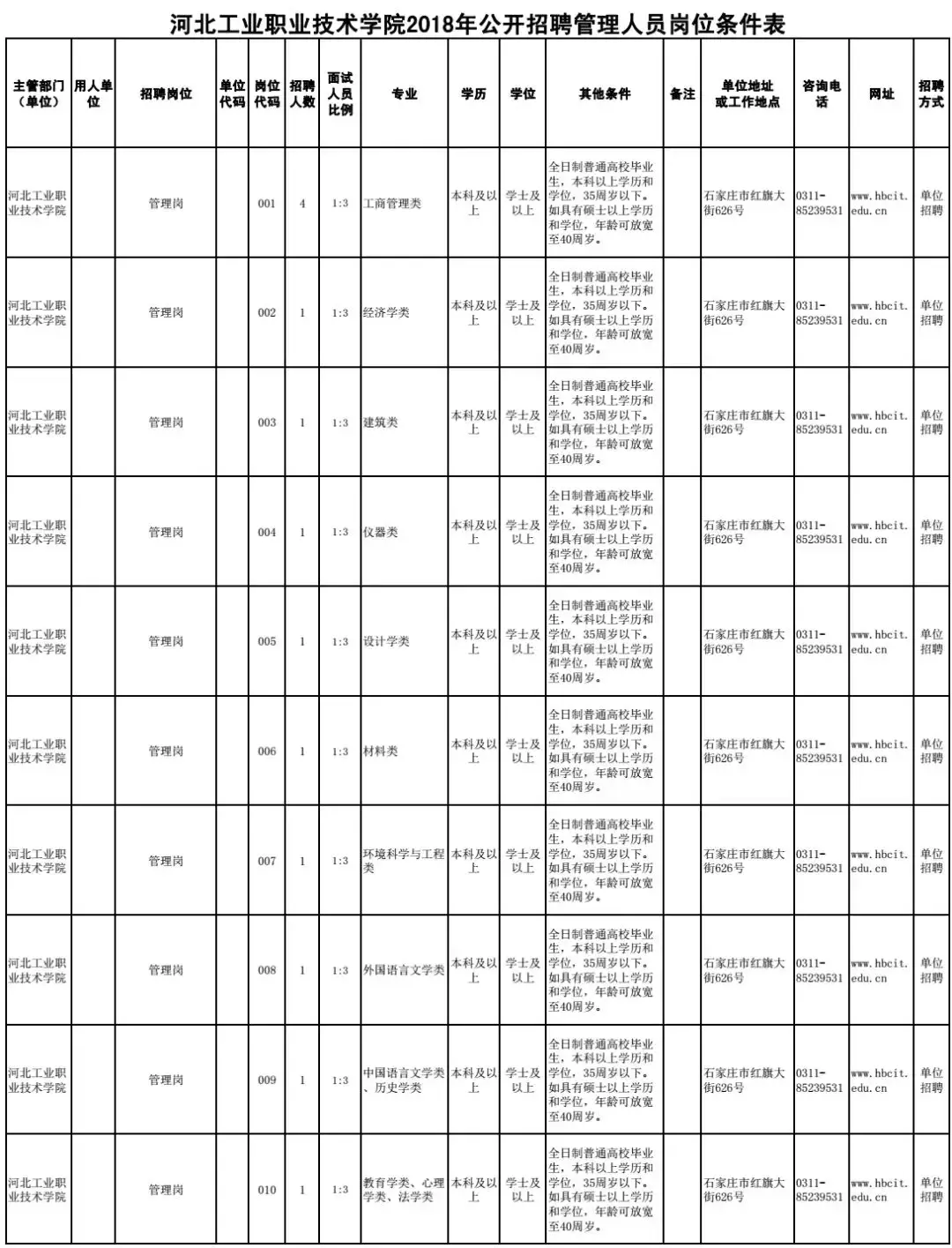 永年人才网招聘信息（雄安岗位200个）