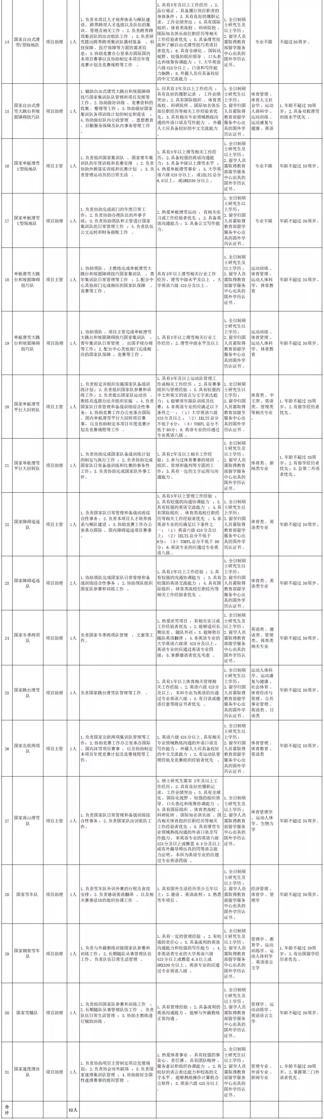 永年人才网招聘信息（雄安岗位200个）