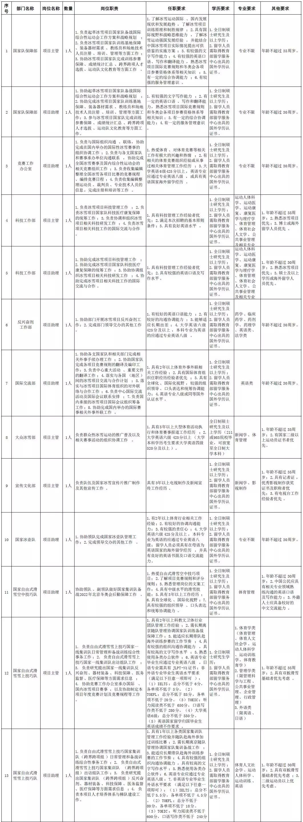 永年人才网招聘信息（雄安岗位200个）