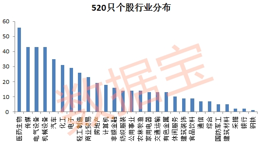 13股业绩向好且估值低