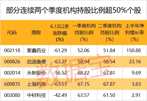 13股业绩向好且估值低