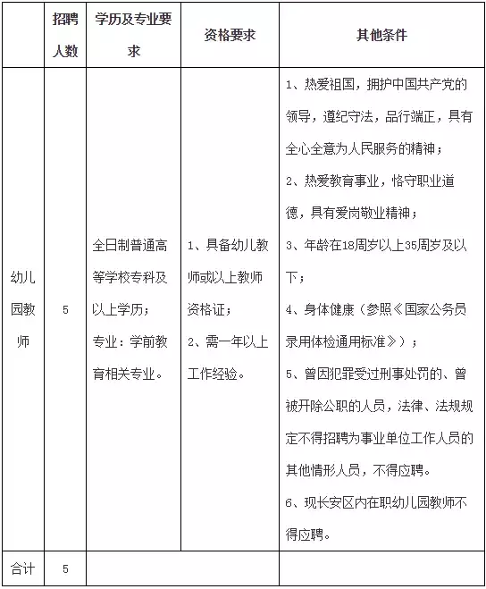 徐水最新招聘信息（雄安岗位200个）