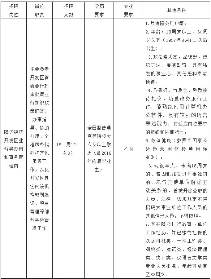 徐水最新招聘信息（雄安岗位200个）