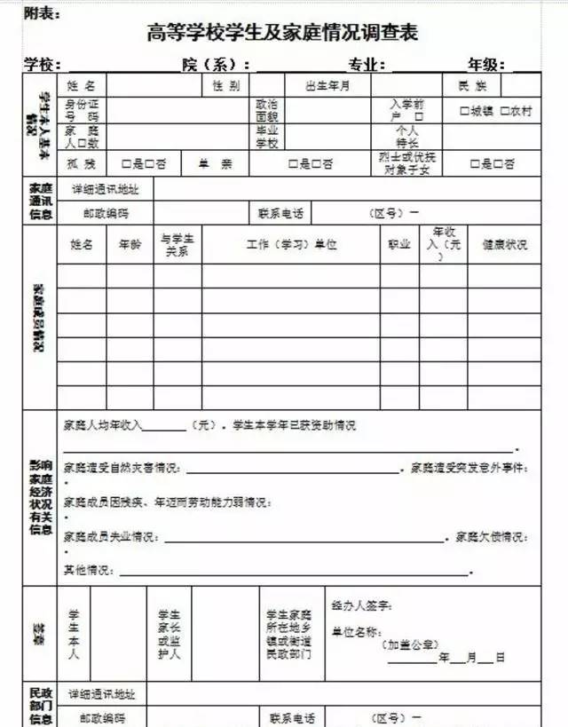 大学开学，准备好这些材料，保存好这张表，申请助学金省力不少