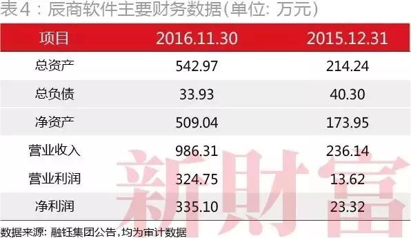 有限合伙式杠杆危局：出资200万撬动3家上市公司200亿市值