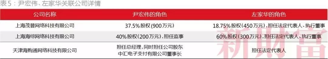 有限合伙式杠杆危局：出资200万撬动3家上市公司200亿市值