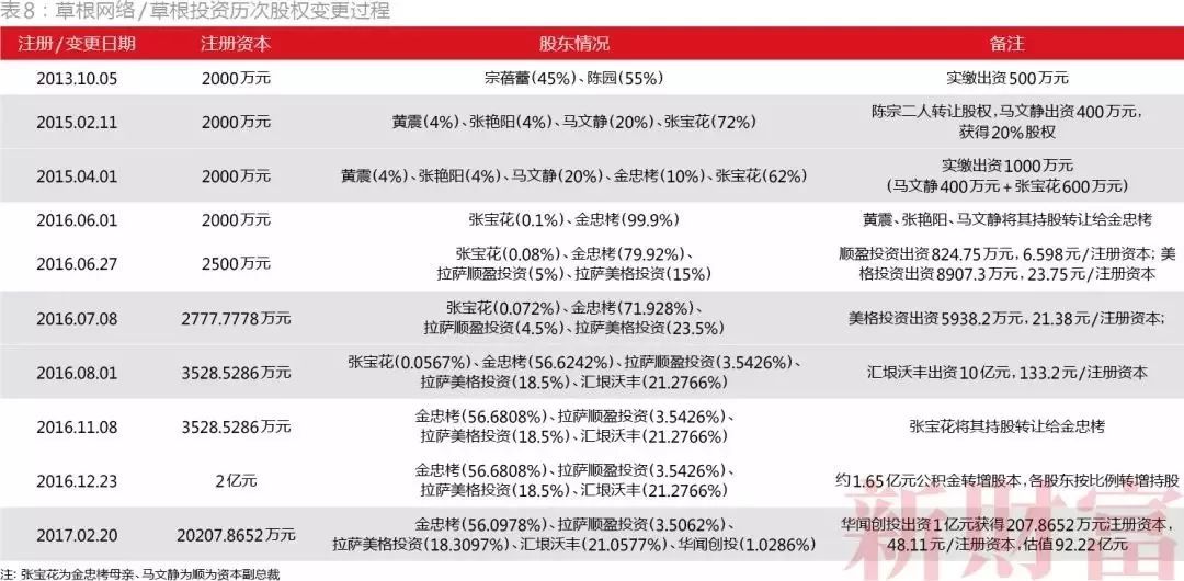 有限合伙式杠杆危局：出资200万撬动3家上市公司200亿市值