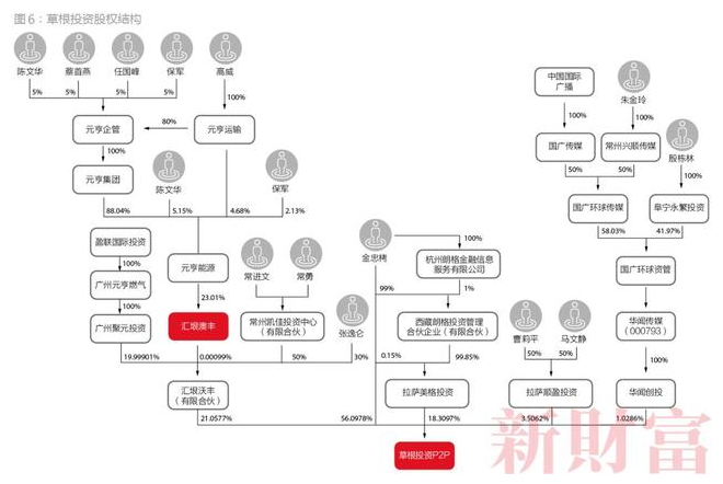 有限合伙式杠杆危局：出资200万撬动3家上市公司200亿市值