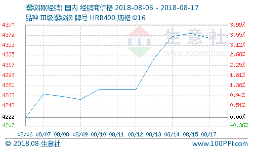 云南螺纹现货今日价格「云南今日螺纹钢筋价格」