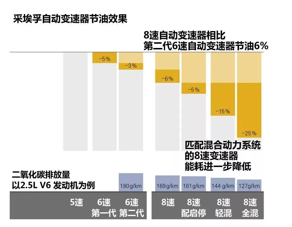 自动挡房车价格正式公布 亚特房车依维柯自动挡49.8万元起