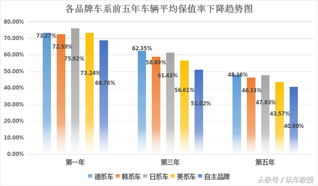 14万买奥迪A6L！买二手车怎么买才靠谱？