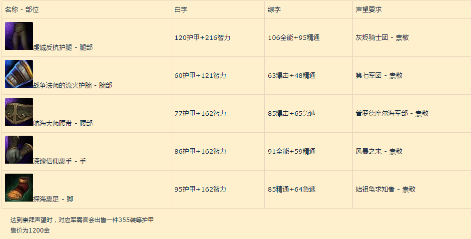 《魔兽世界》8.0争霸艾泽拉斯联盟玩家练级成长指南