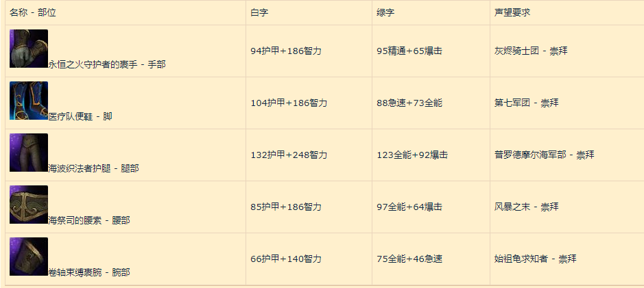 《魔兽世界》8.0争霸艾泽拉斯联盟玩家练级成长指南