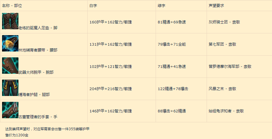 《魔兽世界》8.0争霸艾泽拉斯联盟玩家练级成长指南
