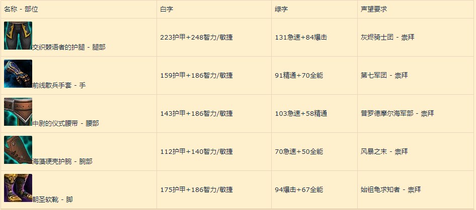 《魔兽世界》8.0争霸艾泽拉斯联盟玩家练级成长指南