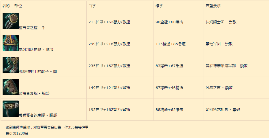 《魔兽世界》8.0争霸艾泽拉斯联盟玩家练级成长指南