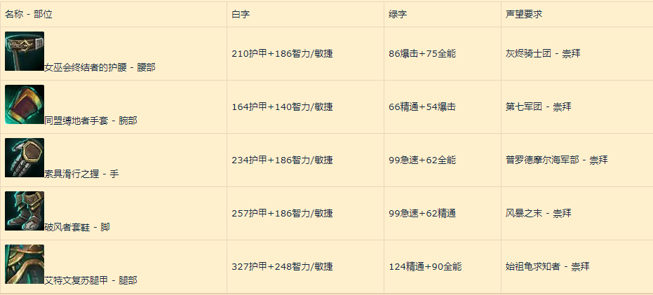 《魔兽世界》8.0争霸艾泽拉斯联盟玩家练级成长指南