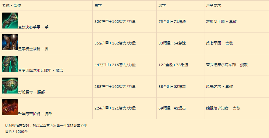 《魔兽世界》8.0争霸艾泽拉斯联盟玩家练级成长指南