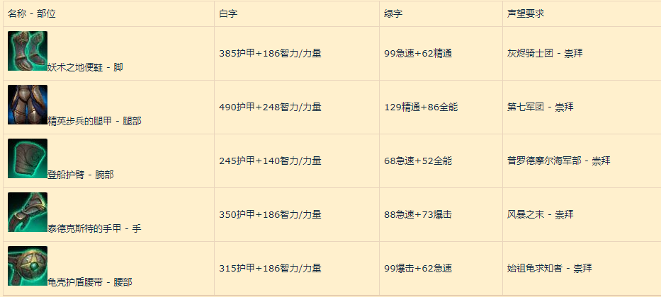 《魔兽世界》8.0争霸艾泽拉斯联盟玩家练级成长指南