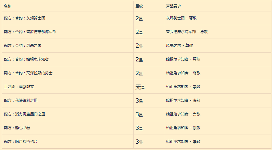 《魔兽世界》8.0争霸艾泽拉斯联盟玩家练级成长指南