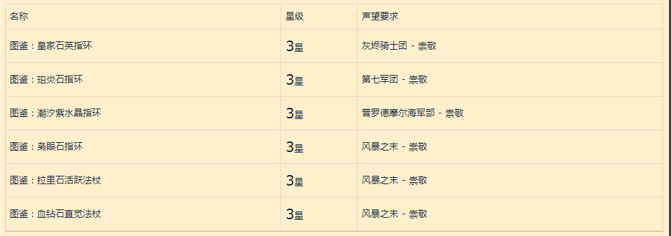 《魔兽世界》8.0争霸艾泽拉斯联盟玩家练级成长指南
