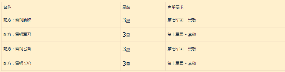 《魔兽世界》8.0争霸艾泽拉斯联盟玩家练级成长指南
