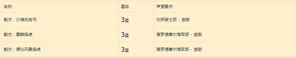 《魔兽世界》8.0争霸艾泽拉斯联盟玩家练级成长指南