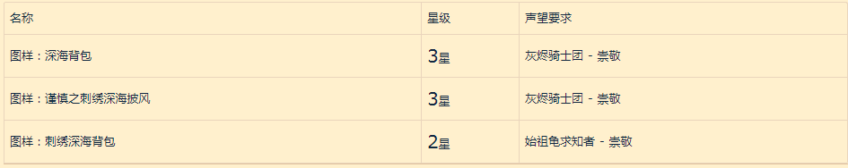 《魔兽世界》8.0争霸艾泽拉斯联盟玩家练级成长指南