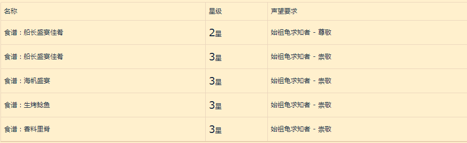 《魔兽世界》8.0争霸艾泽拉斯联盟玩家练级成长指南