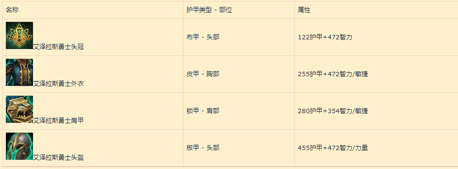 《魔兽世界》8.0争霸艾泽拉斯联盟玩家练级成长指南