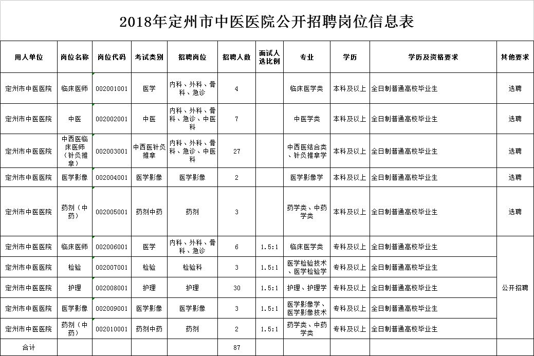 隆尧招聘网（河北机关事业单位最新招聘近两千人）