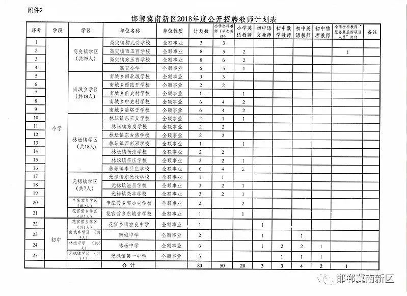 景县招聘网最新招聘（河北机关事业单位最新招聘近两千人）